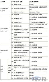 浙江省建設領域推廣應用技術公告 引領行業升級，賦能高質量發展