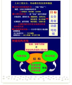 創新驅動發展，開拓引領未來——第七屆水庫大壩新技術推廣研討會在蜀召開