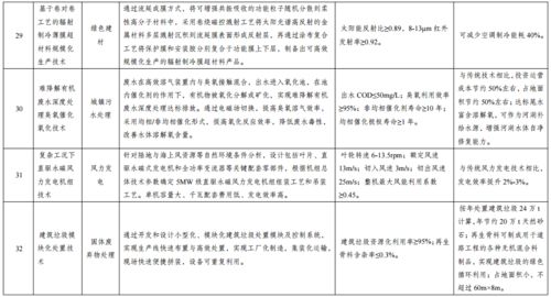 軟件開發入選國家綠色技術推廣目錄 數字賦能，低碳轉型