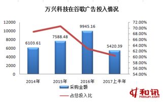 IPO觀察室1076期 萬(wàn)興科技遷址西藏再闖關(guān)，業(yè)績(jī)?cè)鲩L(zhǎng)存隱患